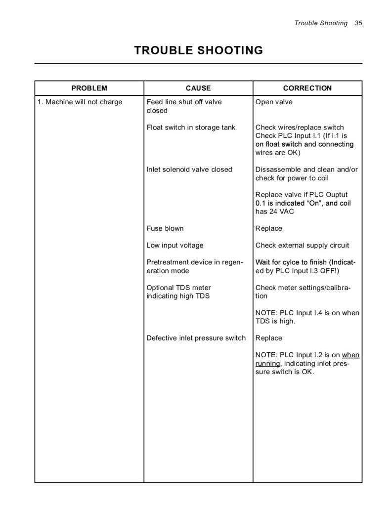 Commercial Wall Mount RO System- Trouble Shooting Guide